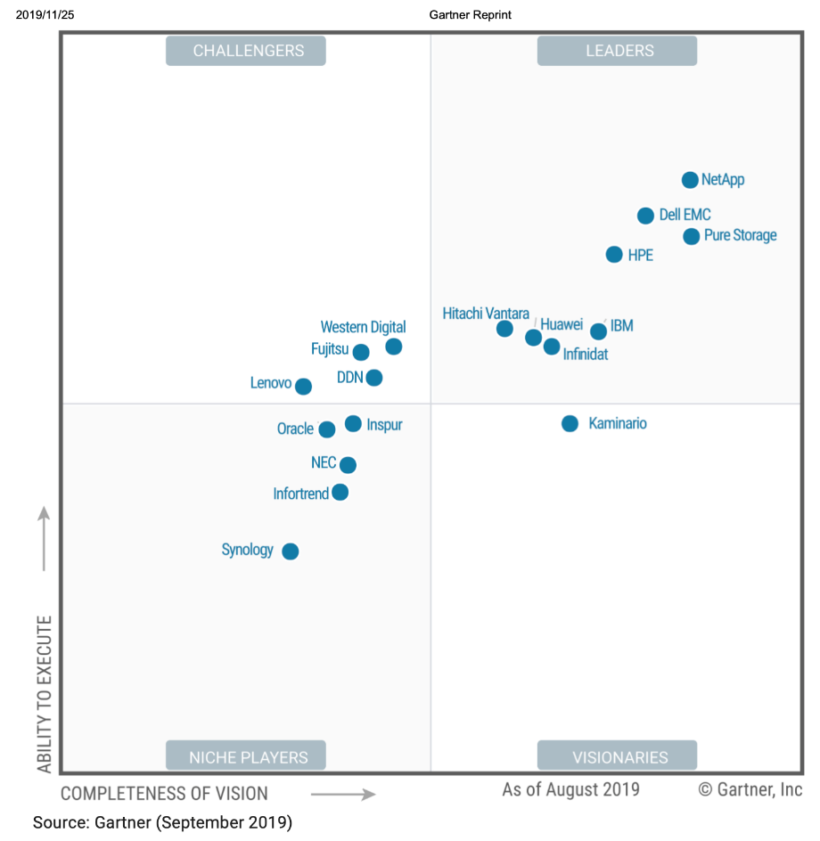 NetApp