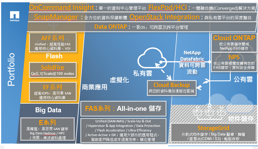 NetApp
