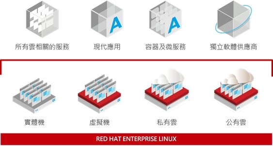RedHat