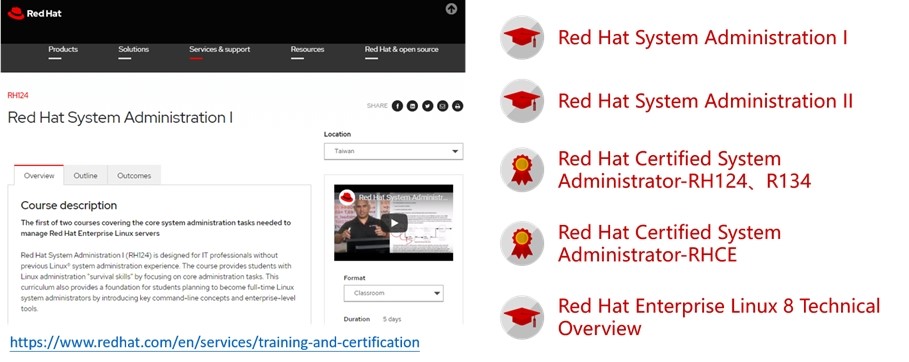RedHat