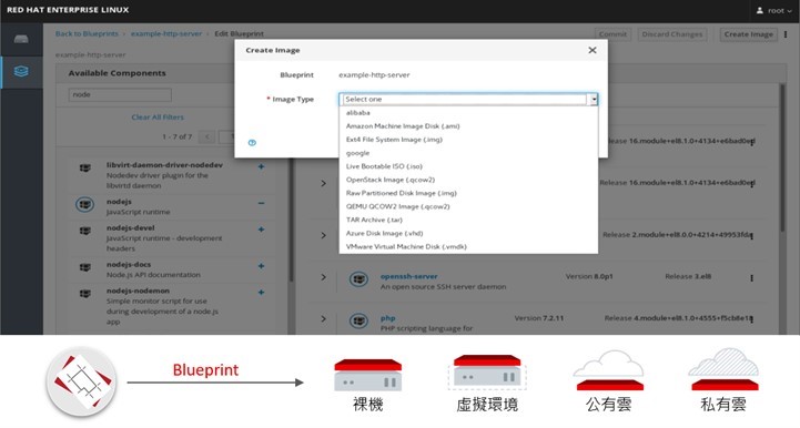 RedHat