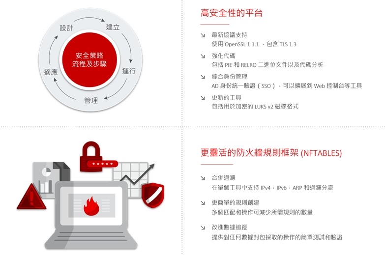 RedHat