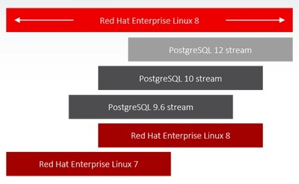 RedHat