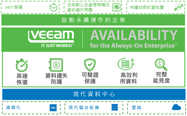 Veeam